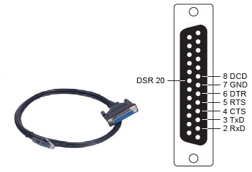 Moxa CBL-RJ45SF25-150 - 8pin RJ45 to female DB25 connection shielded cable, 150cm by MOXA
