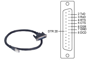 Moxa CBL-RJ45SM25-150 - 8-pin RJ45 to DB25 male serial cable with shielding, 1.5m by MOXA