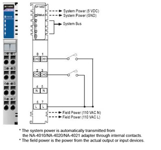 Moxa M-1450 - I/O Module, 4DI, 110VAC, RTB by MOXA