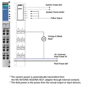 Moxa M-3802 - I/O Module, 8AI, 4~20mA, single-ended, 12bit, RTB by MOXA