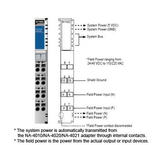 Moxa M-7002 - I/O Module, F. Power Dist., 10A (24/48VDC, 110/220VAC) by MOXA